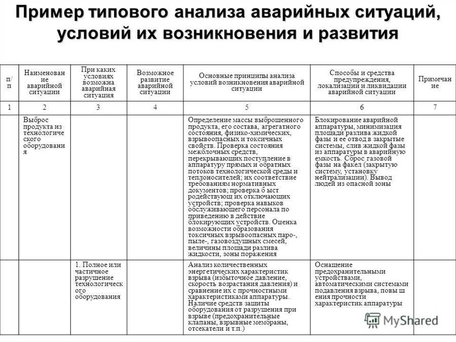 Что включает в себя аудит состояния мостов