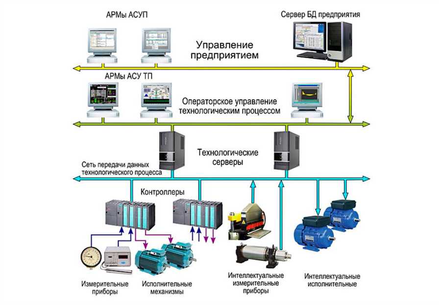 Цифровизация процессов в строительстве и ремонте мостов