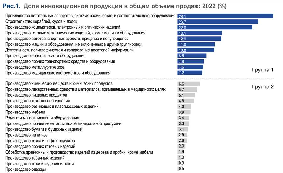 Оптимизация транспортных потоков: улучшение проходимости и безопасности