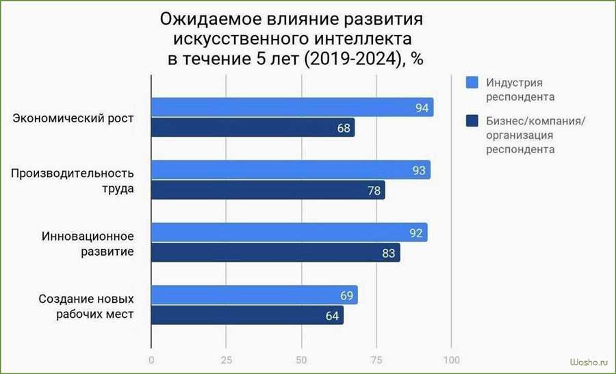 Сокращение времени и стоимости строительства