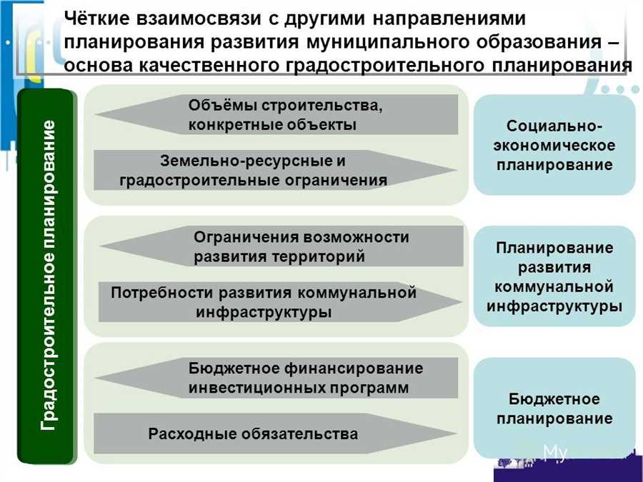 Технологические инновации и революция в транспортном строительстве