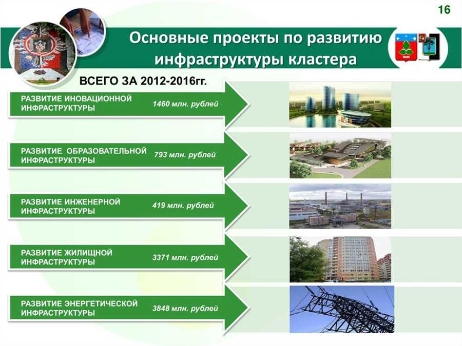 Инфраструктурные проекты: от ремонта до полноценного развития