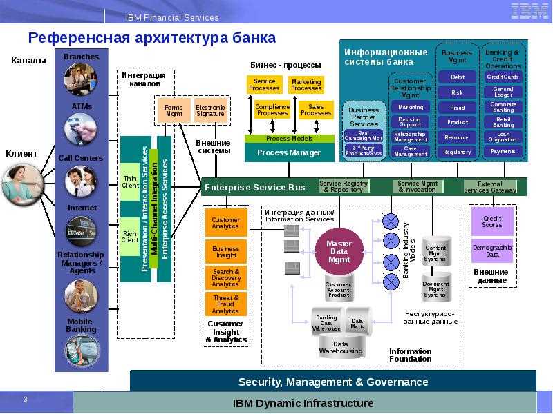 Возможности улучшения безопасности дорожного движения через комплексный подход к организации