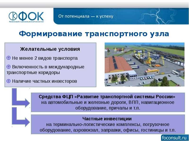 Анализ местоположения и географических особенностей: что нужно учесть?