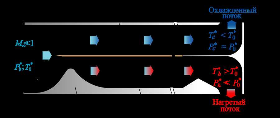 Анализ воздушных потоков внутри тоннелей с различными геометрическими формами
