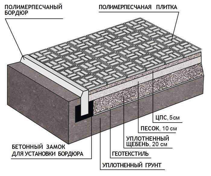 Улучшение стойкости к воздействию окружающей среды