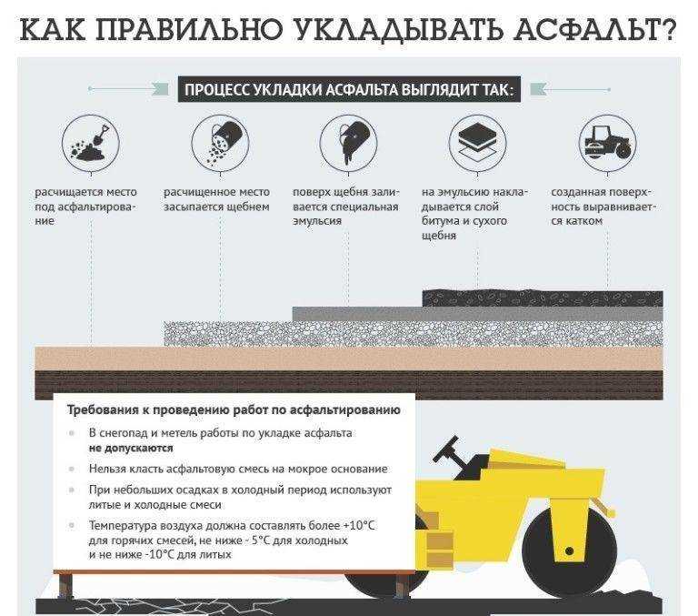 Неправильный выбор асфальтной смеси для конкретного климата