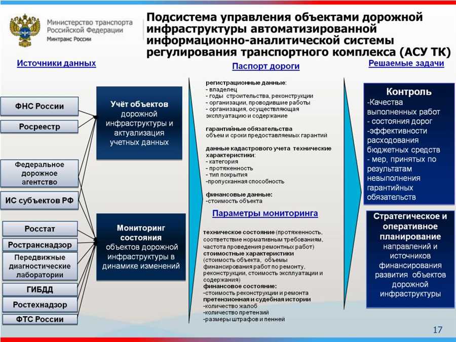 Опыт использования инновационных технологий в планировании и проектировании дорожных объектов