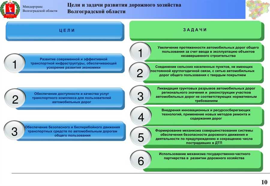 Региональные особенности планирования и проектирования дорожных объектов