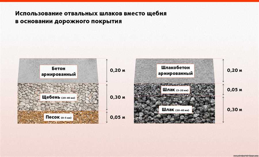 Высокая износостойкость покрытий из асфальтобетона