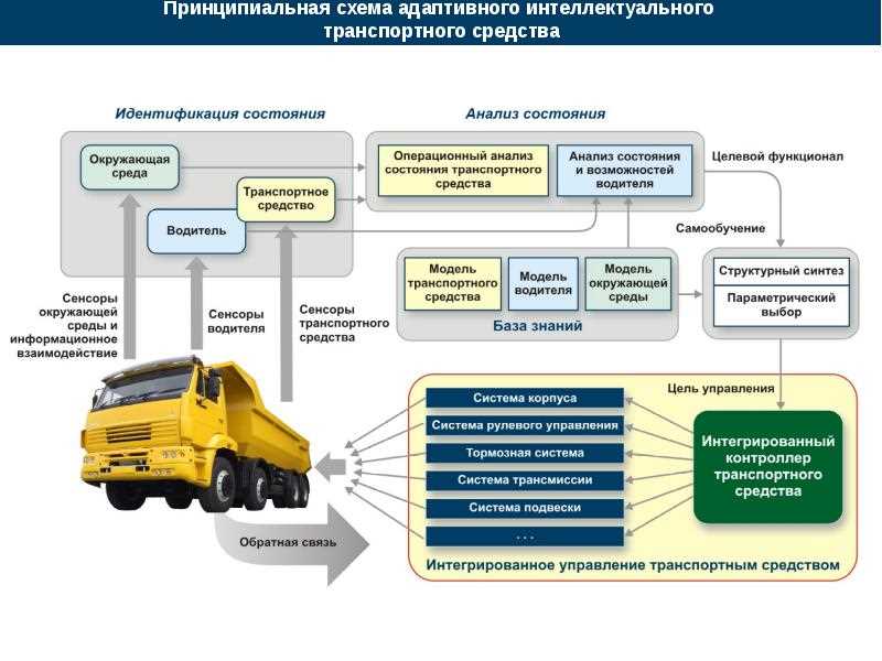 Роль проектирования в организации и управлении потоком транспортных средств