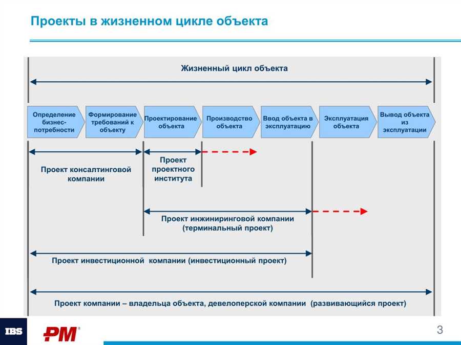 Эксплуатация и обслуживание: поддержание надежности и безопасности дорог