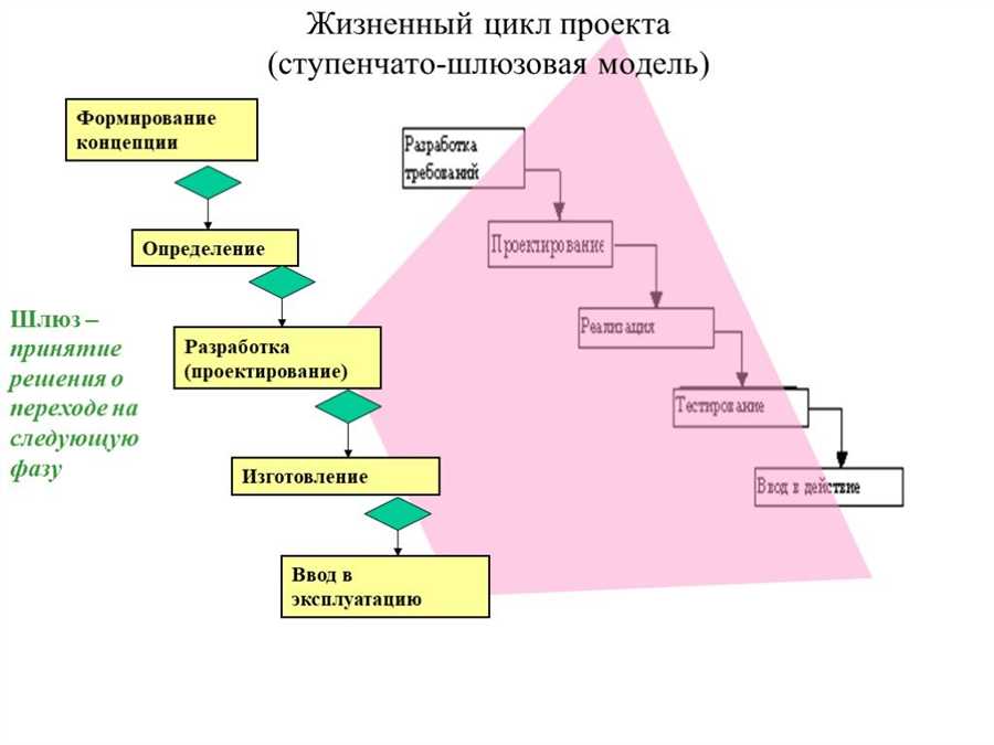 Определение необходимого оборудования и специалистов