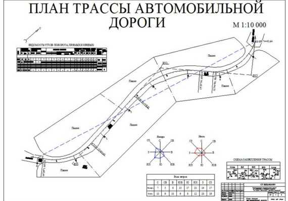 Роль сбора и анализа данных в планировании дорожных проектов