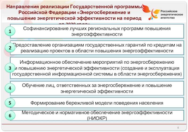 Применение энергосберегающих систем и устройств в дорожной инфраструктуре