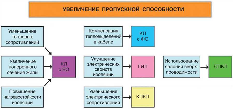 Интеллектуальные асфальтные смеси