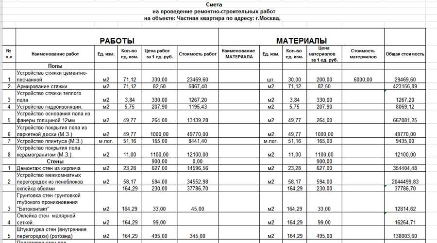 Основные этапы планировочных работ в трассировке дороги