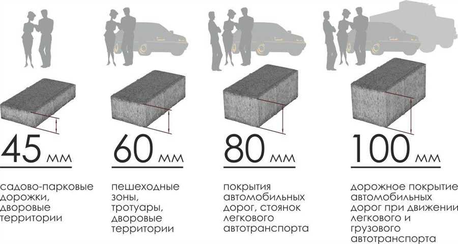 Безопасность и комфорт для пешеходов