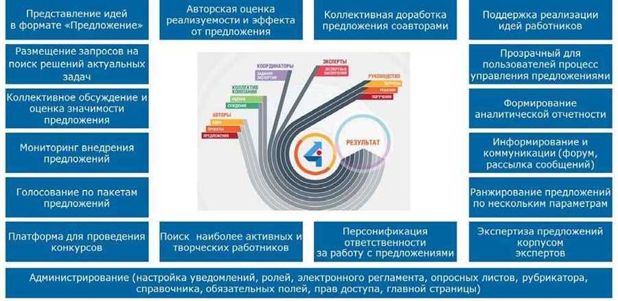 Основные проблемы современных дорог и требования к их развитию