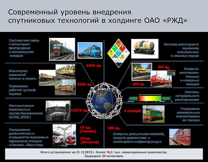 Повышение эффективности планирования дорожных работ