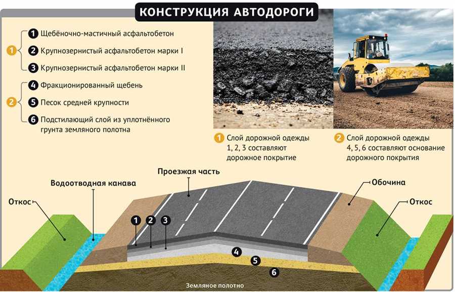 Правильная укладка и сглаживание асфальтового слоя