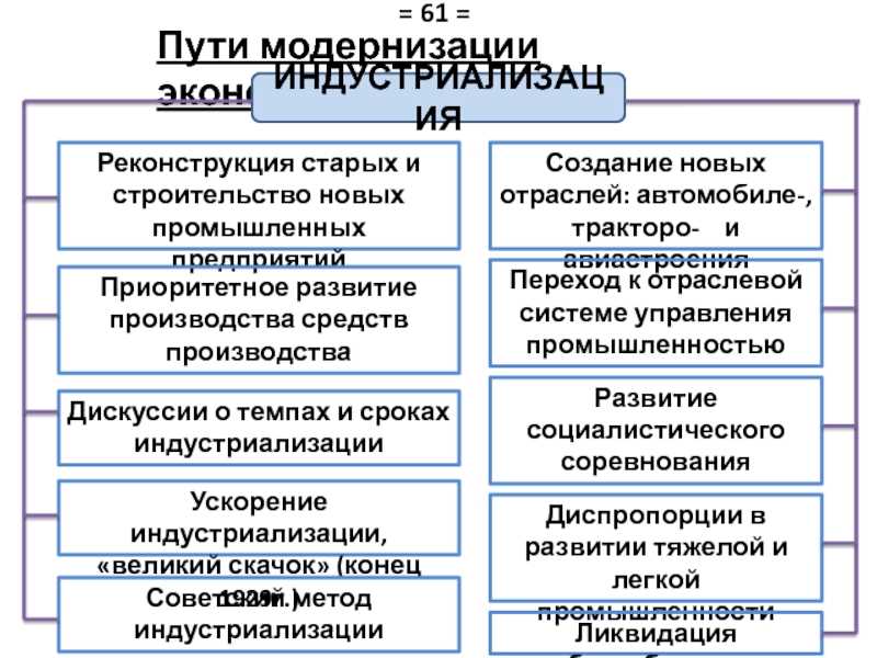 Методы и технологии в улучшении дорожного движения: инновационные концепции и их эффективность