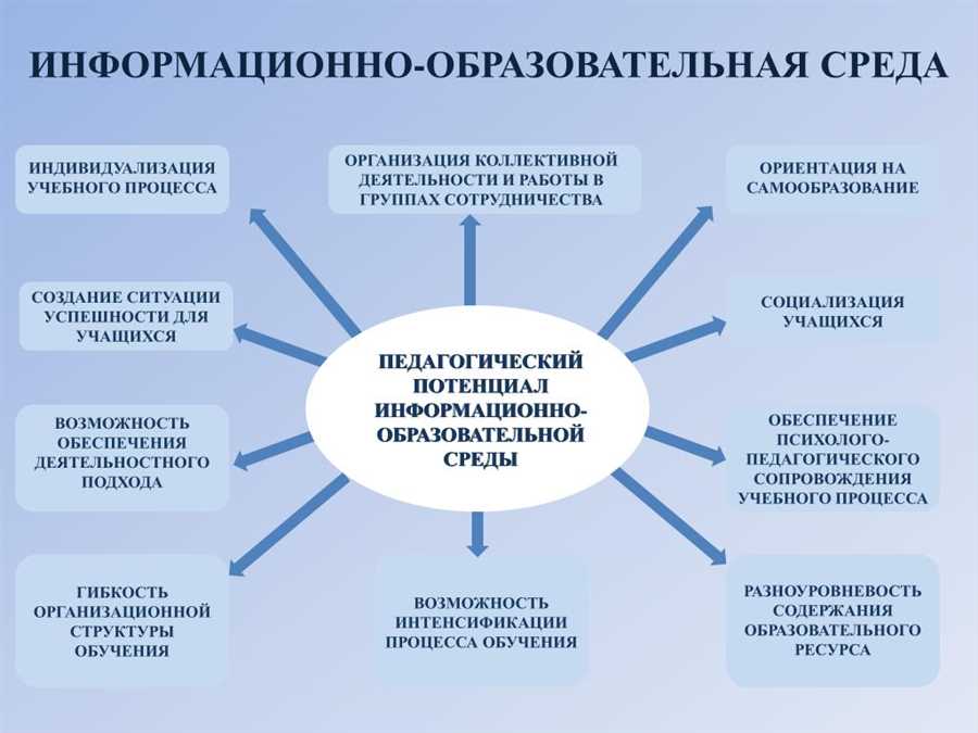 Умные светофоры: оптимизация потока транспорта