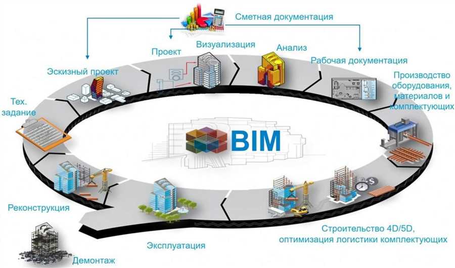 Взаимосвязь транспорта и городской инфраструктуры в будущем