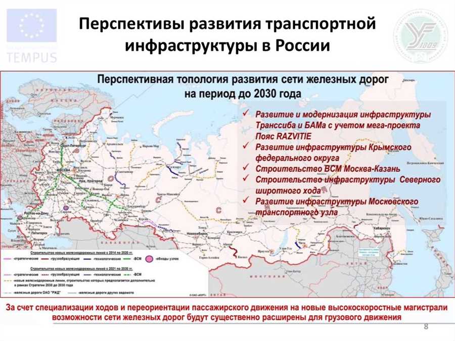 Разработка конкретных мероприятий и программ развития транспортной инфраструктуры