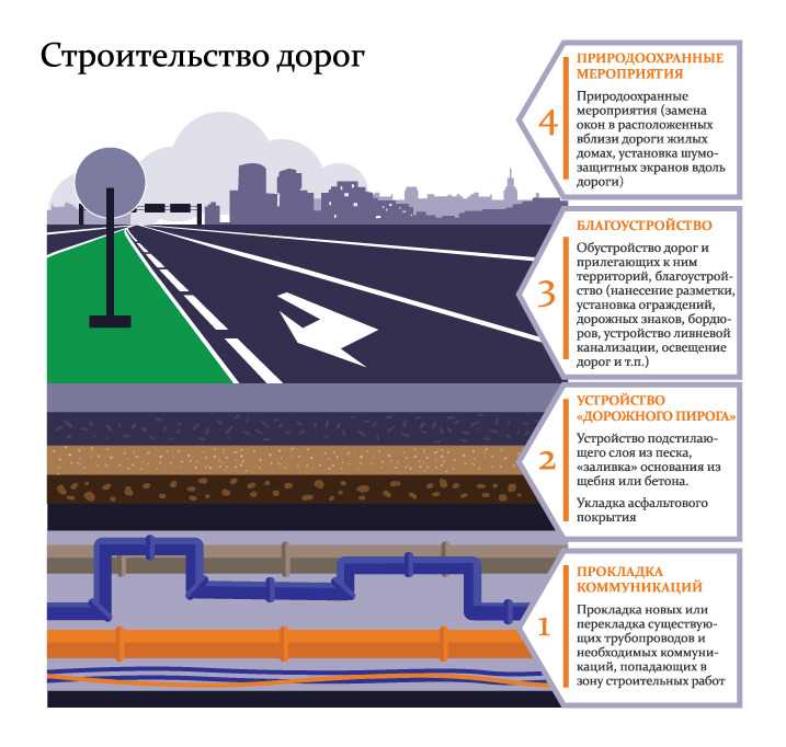 Анализ данных и прогнозирование транспортных потоков