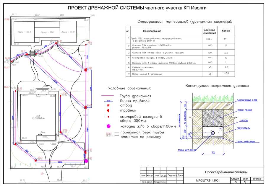 Значение дренажной системы в строительстве дорог