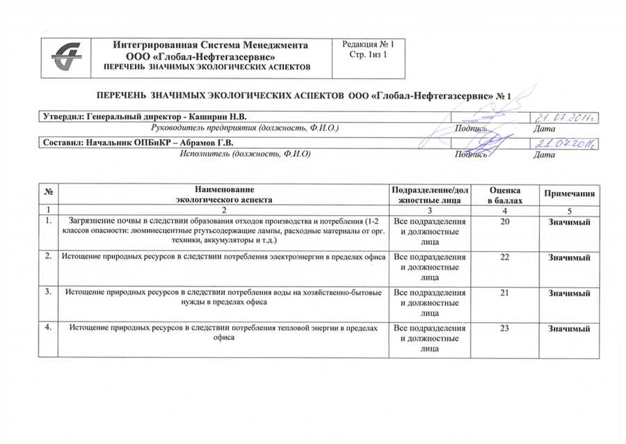 Оценка эффективности использования экологических факторов в процессе разработки трасс