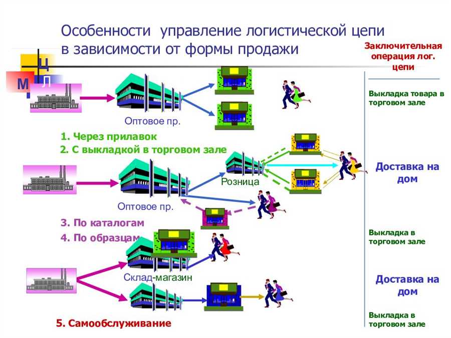 Роль управления потоком транспортных средств в достижении экономической эффективности