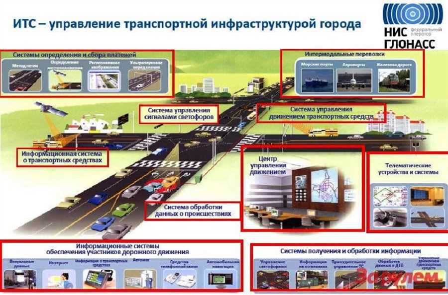 Увеличение транспортного потока и доступность региональных рынков сбыта