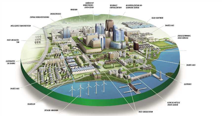 Значимость создания ландшафтной среды в планировании города