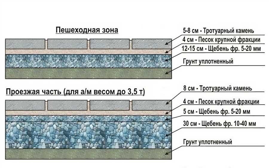 Преимущества использования бетонной брусчатки