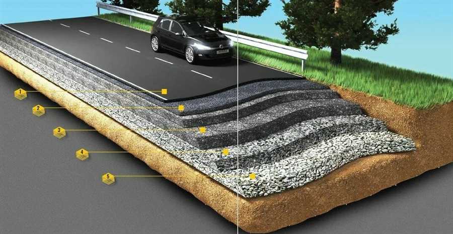 Основные принципы эффективного обеспечения дренажа для дорожных покрытий